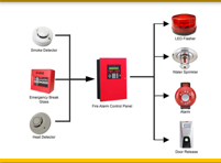 FIRE PROTECTION SYSTEMS